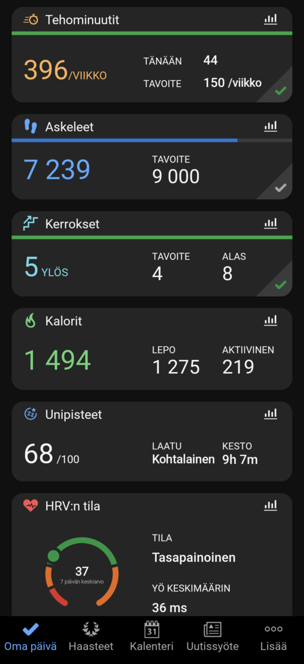 Garmin Connect, päänäkymä 3/4