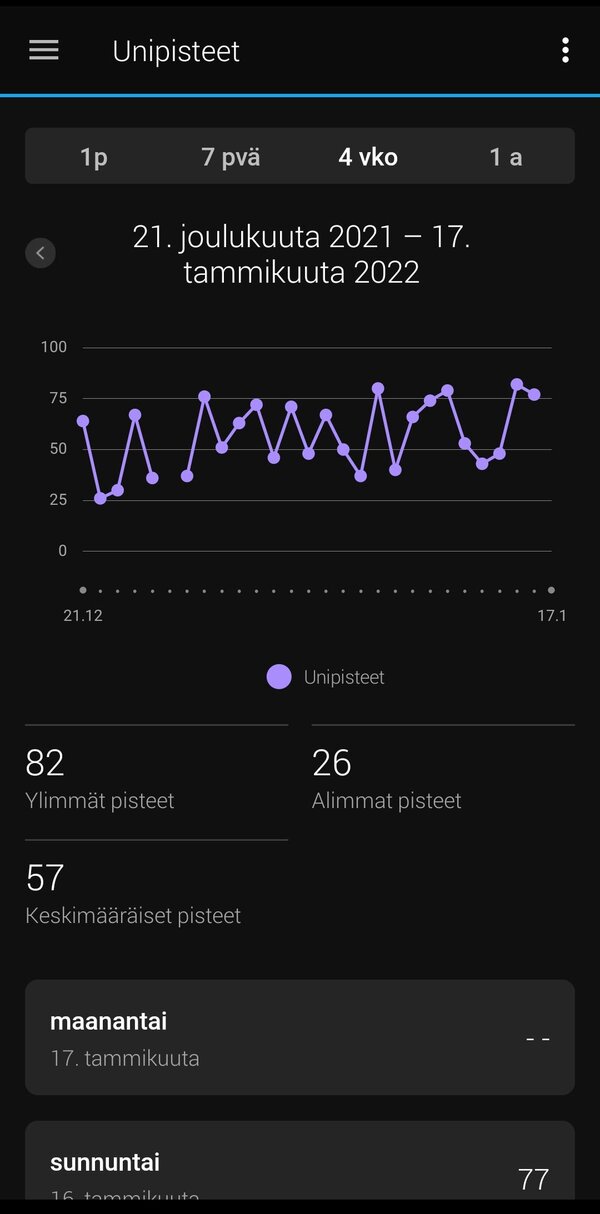 Garminin unesta keräämää tietoa