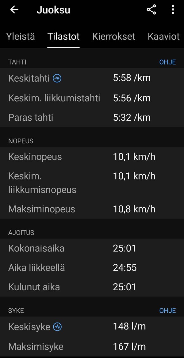 Garmin Vivomove Trendin keräämää yhden juoksulenkin statistiikkaa 2/8