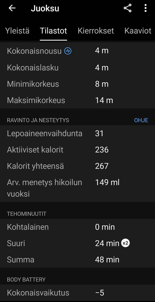 Garmin Vivomove Trendin keräämää yhden juoksulenkin statistiikkaa 4/8