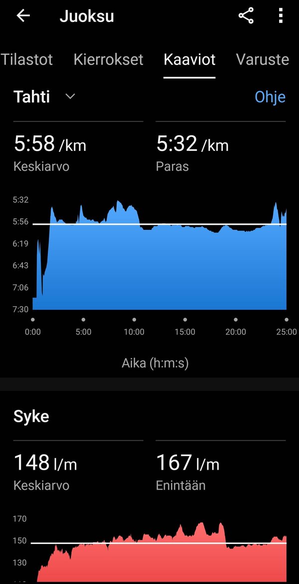 Garmin Vivomove Trendin keräämää yhden juoksulenkin statistiikkaa 5/8