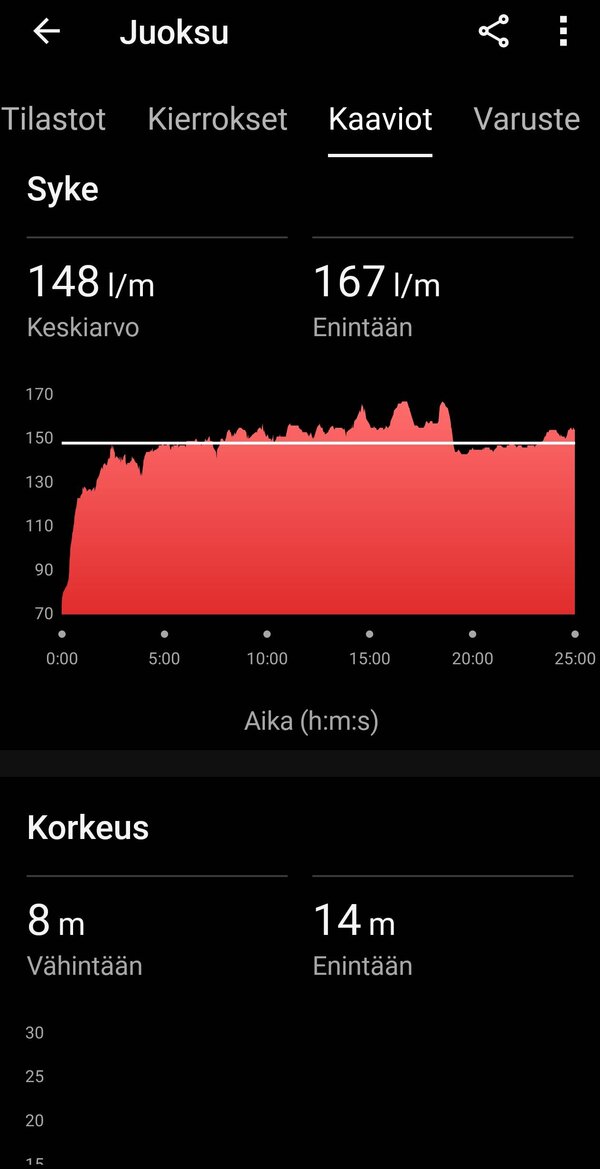 Garmin Vivomove Trendin keräämää yhden juoksulenkin statistiikkaa 6/8