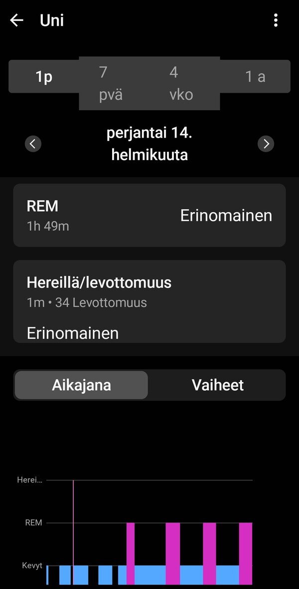 Garminin keräämää unidataa yhdeltä yöltä 3/5