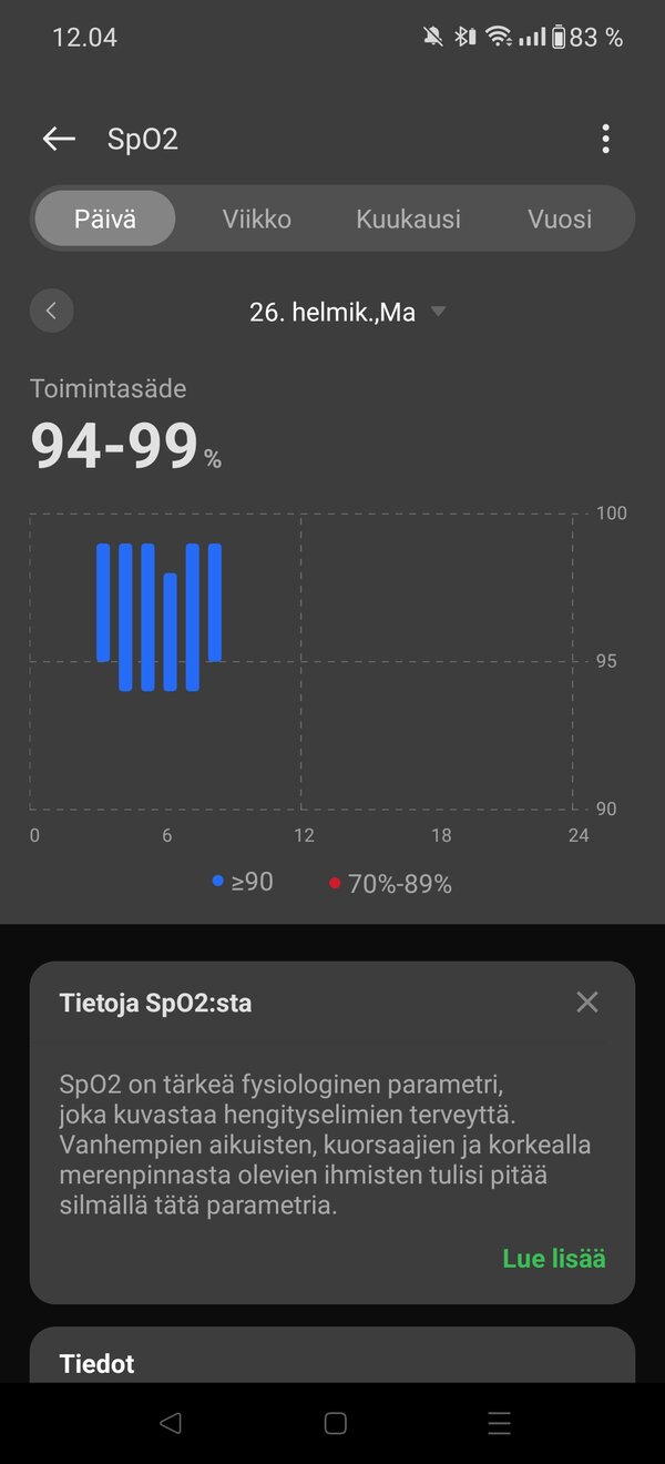 Kerättyä SpO2 -historiaa, osa 1