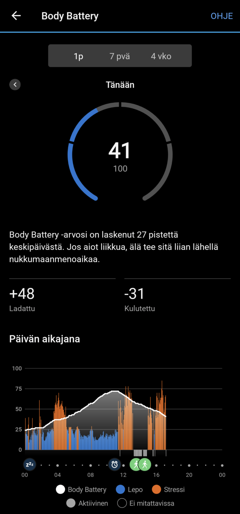 Garmin Epix Pro (gen 2) keräämä Body Battery -arvo