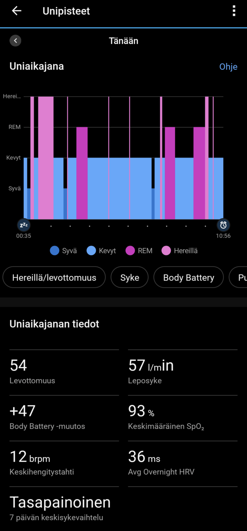 Garmin Epix Pro (gen 2) keräämää unidataa, osa 3/3